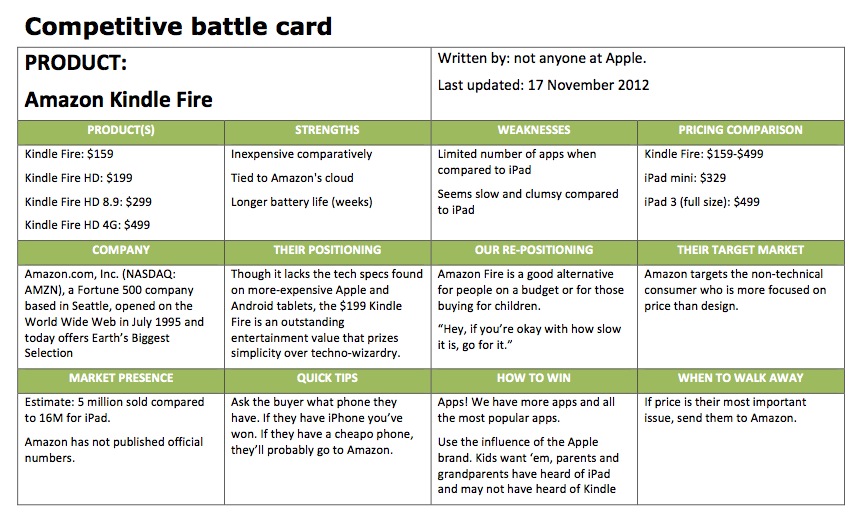  Example competitive battle cards by Under10.