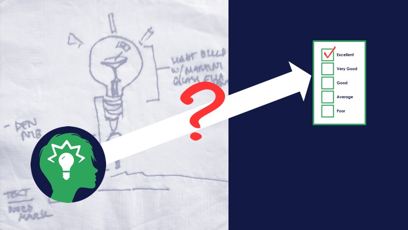 5 Steps to an Effective Product Development Strategy Idea to market