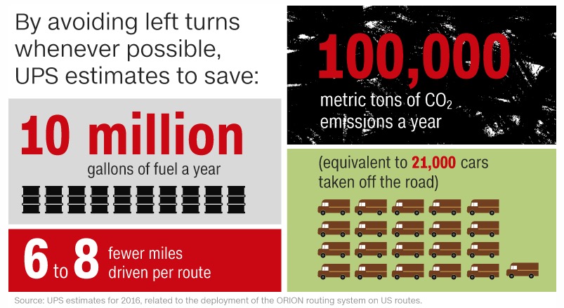 UPS infographic on left turns
