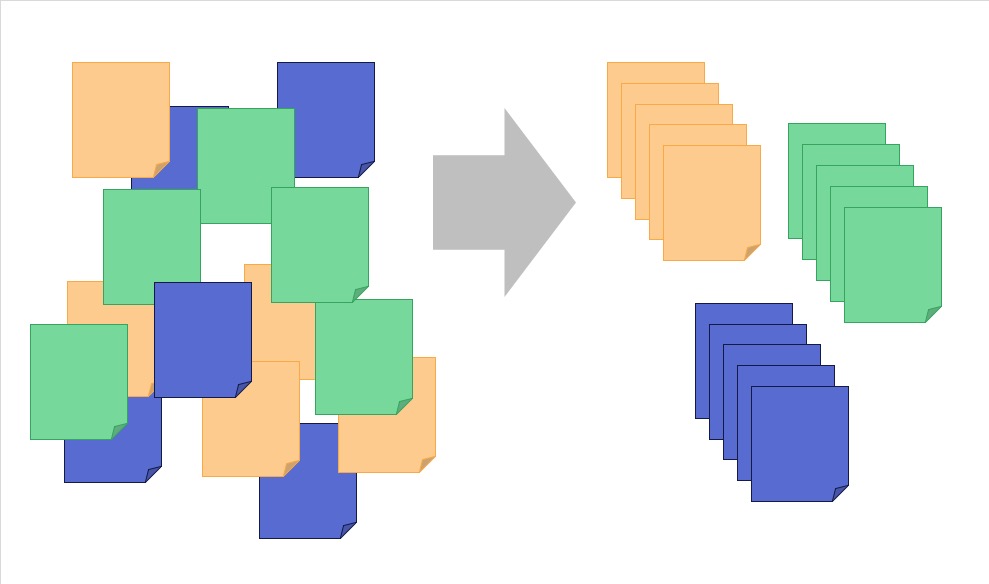 Affinity mapping