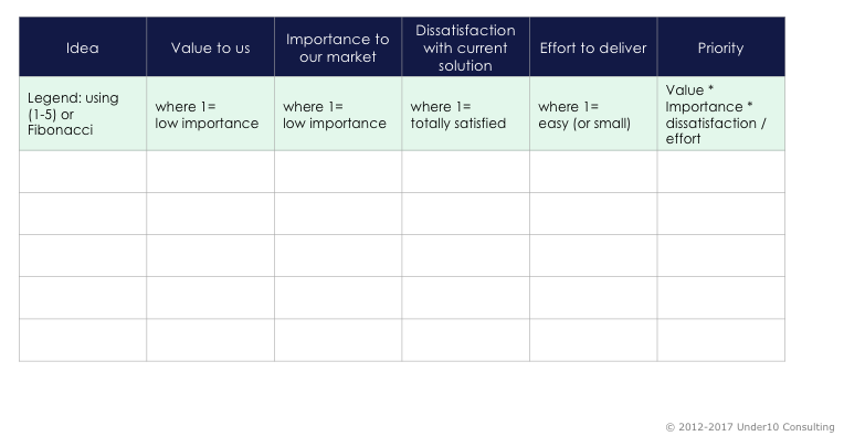 Prioritization in teams