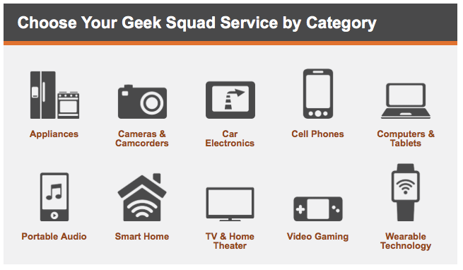 geeksquad support categories