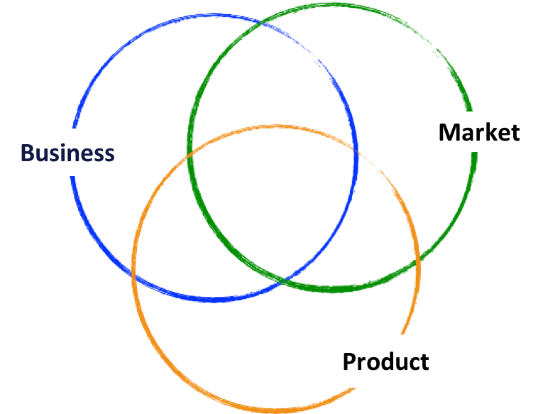 expertise areas in product management
