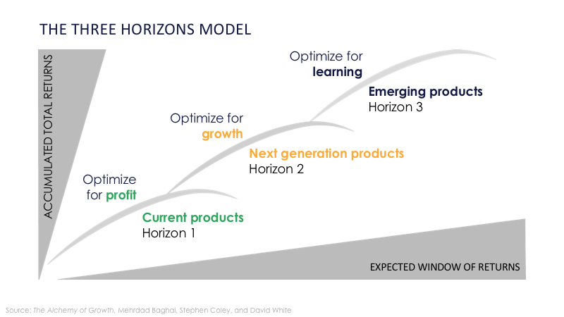 3 Titles; 3 Horizons 3horizons